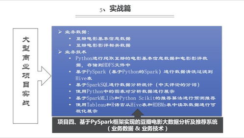 上海人工智能与软件开发培训 深入评析容大职业与淘学培训