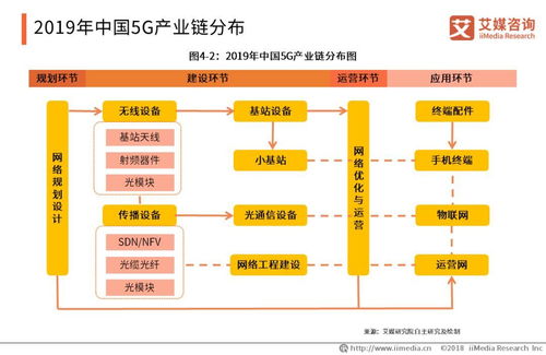 2018-2019年中国5G产业全景图谱及发展趋势分析 人工智能基础软件驱动的变革