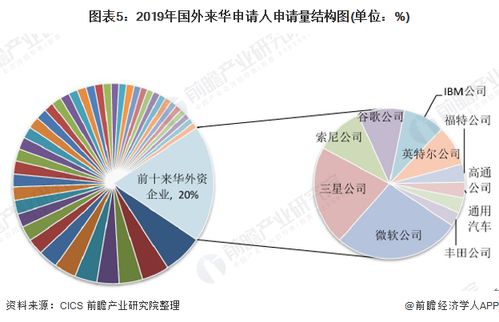 2019年人工智能基础软件开发 技术图谱、应用深化与生态竞合