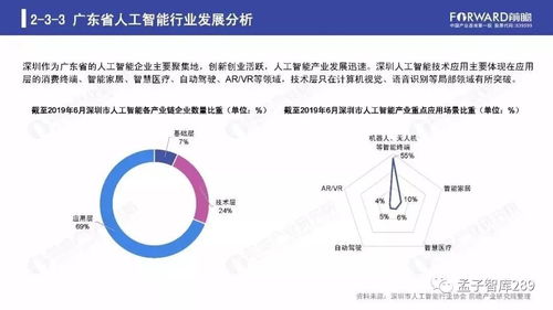 2019年人工智能行业现状与发展趋势报告 基础软件开发篇