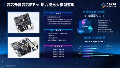 爱芯元智 AI大会斩获创新价值奖，重磅发布爱芯派Pro助力基础软件开发